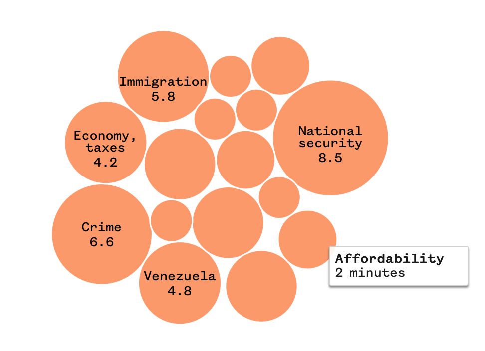 No wonder 65% of Americans disapprove of Trump’s handling of inflation & 75% say they want him to do more to show he’s actually focused on bringing down costs.
