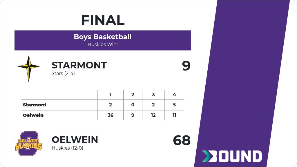 Boys Basketball (7th Grade) Score Posted - Oelwein Huskies defeat Starmont Stars 68-9. gobound.com/ia/ihsaa/boysb…