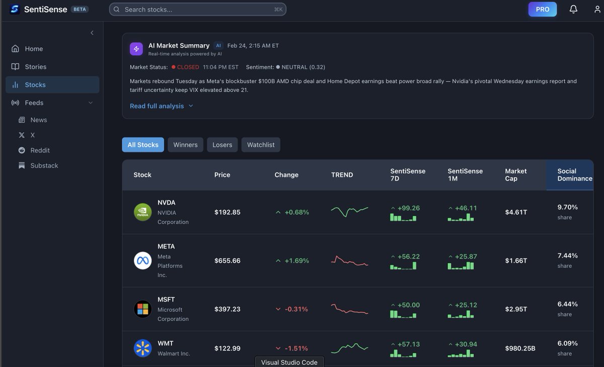 SentiSense App tweet media