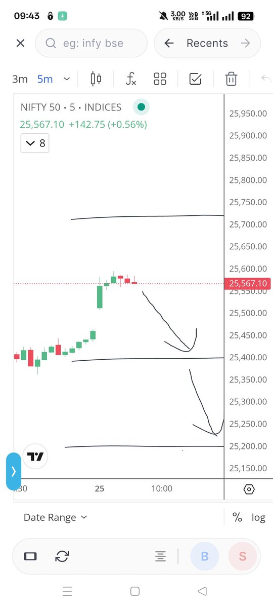 PraharajAnkit's tweet photo. #nifty 5 min #chartanalysis https://t.co/AzjwAyIZL5