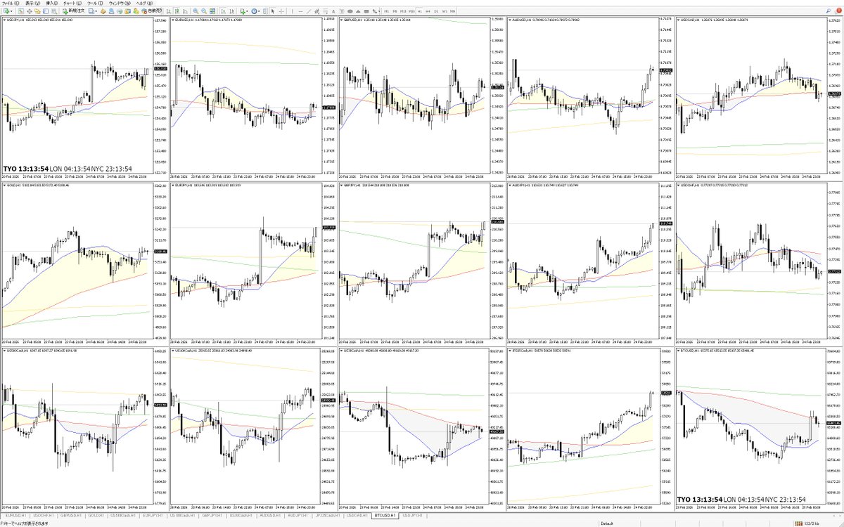 Tagiri_noface's tweet photo. (´-ω-｀)))ｺｯｸﾘｺｯｸﾘ。。
#FX #Crypto #SpotMetls #index #CFD @TagiriNoface https://t.co/OAJPSdjMG8