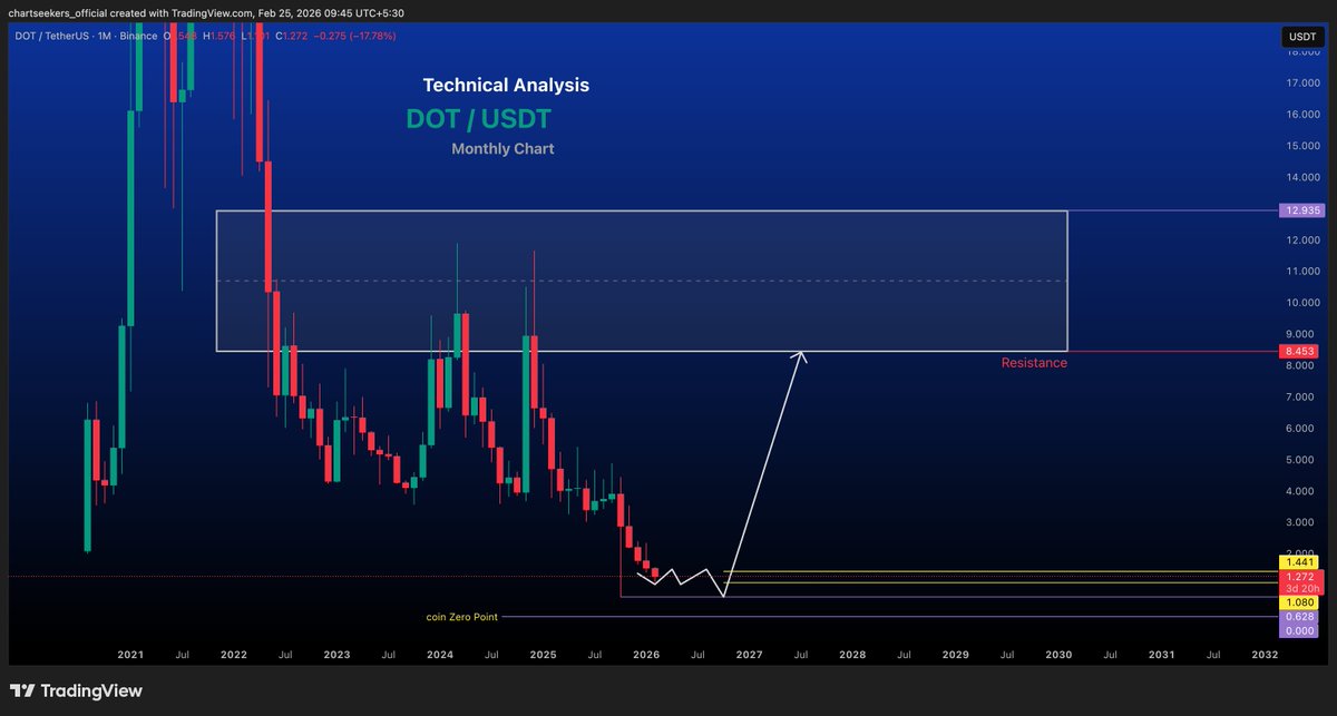 Chart Seekers tweet media