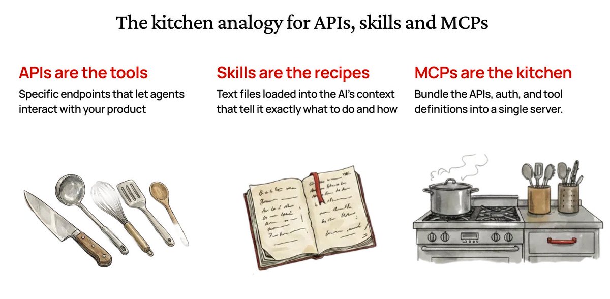 To create a tasty meal, we need the following.