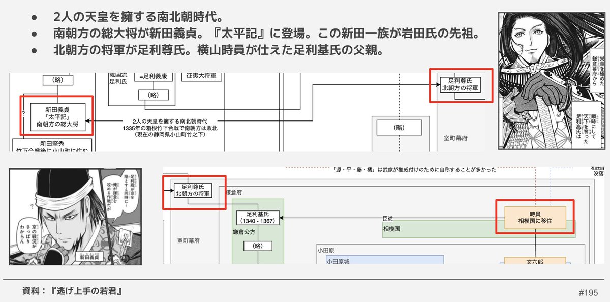 yuzutas0's tweet photo. 横山家の歴史をスライド250枚にまとめてるんだけど、こういうの各家庭で作っておくと便利そう。年末年始の年配者の話、口伝だと色々と不便だし、青少年は興味を持ちにくいでしょ。1,000年単位で物事を考える機会があれば、キャリアや日常生活における意思決定の質も高まるように思う。 https://t.co/VcavIteGy6