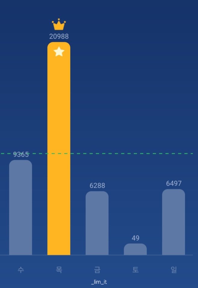 림잇 🌱 tweet media