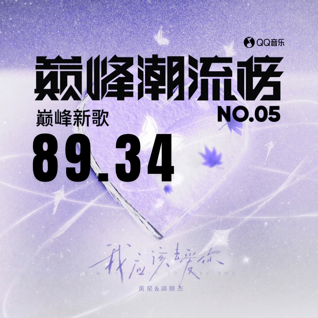 QQ MUSIC PEAK TREND CHART REAL TIME RANKING OFFICIAL REPORT RELEASED

Congratulations to,
ELIOT HUANG and KIPUKA QIU.

I’m Supposed To Love You《我应该去爱你》has officially climbed into the TOP5 of the QQ MUSIC PEAK TREND CHART, achieving an impressive SCORE of 89.34.

This