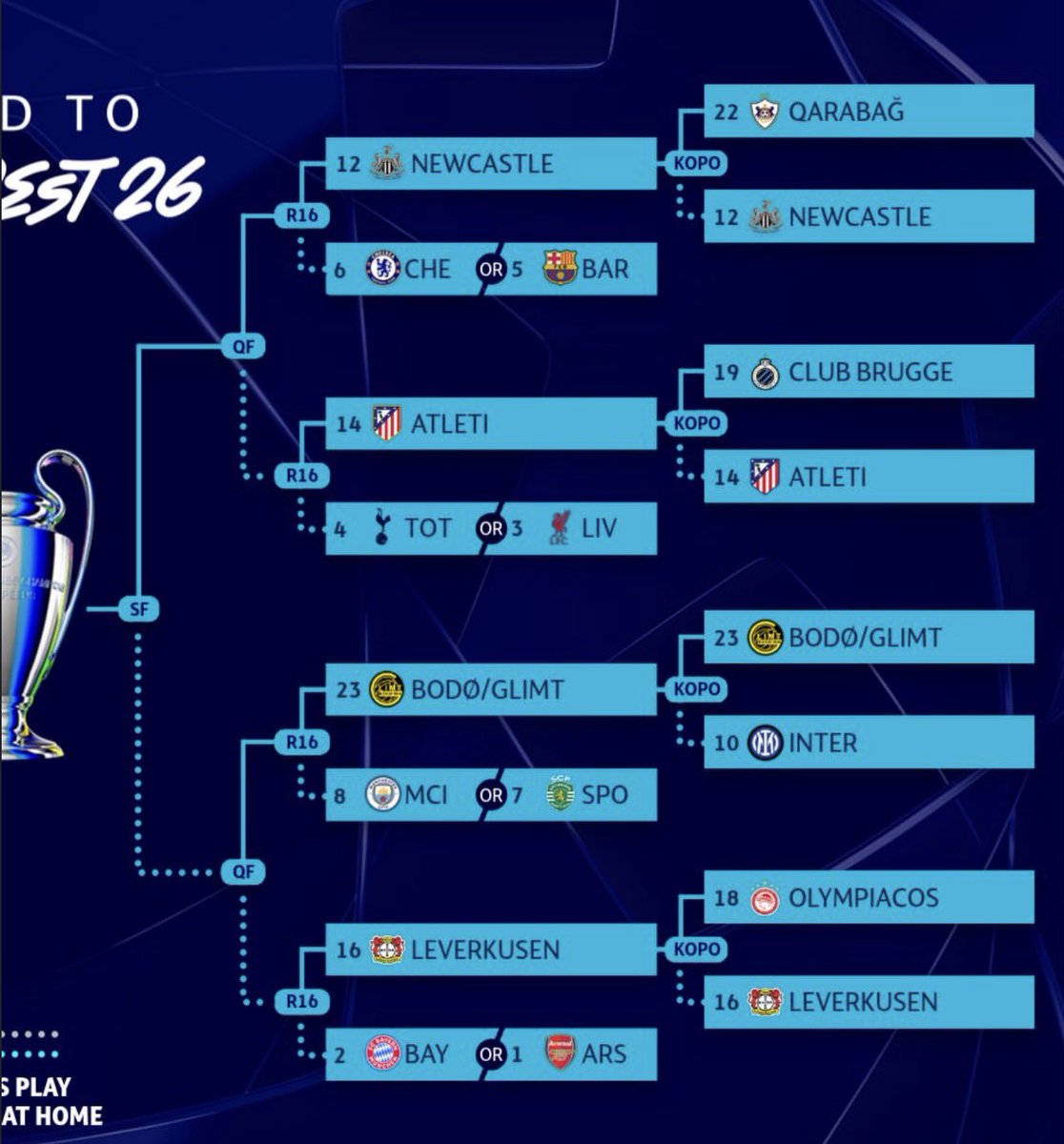 imfuraluc01's tweet image. #UEFACL | RESULTS 

Inter Milan 1-2 Bodø/Glimt (2-5)
Bayer Leverkusen 0-0 Olympiacos (2-0)
Newcastle 3-2 Qarabağ (9-3) 

IYI BODOUIN ni iyo kwitondera cyane… 

@bbkigalifm 89.7 FM