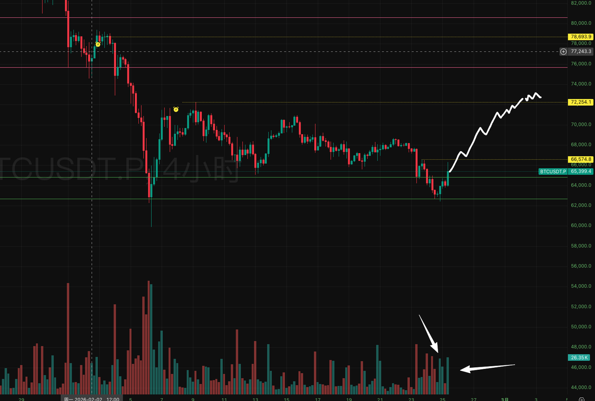 P K B 【A/美股/BTC/黄金】 tweet media