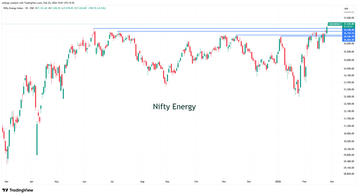 InvesysCapital's tweet image. Diversified Portfolio not working ?
Give it some #POWER &amp;amp; #ENERGY  !
