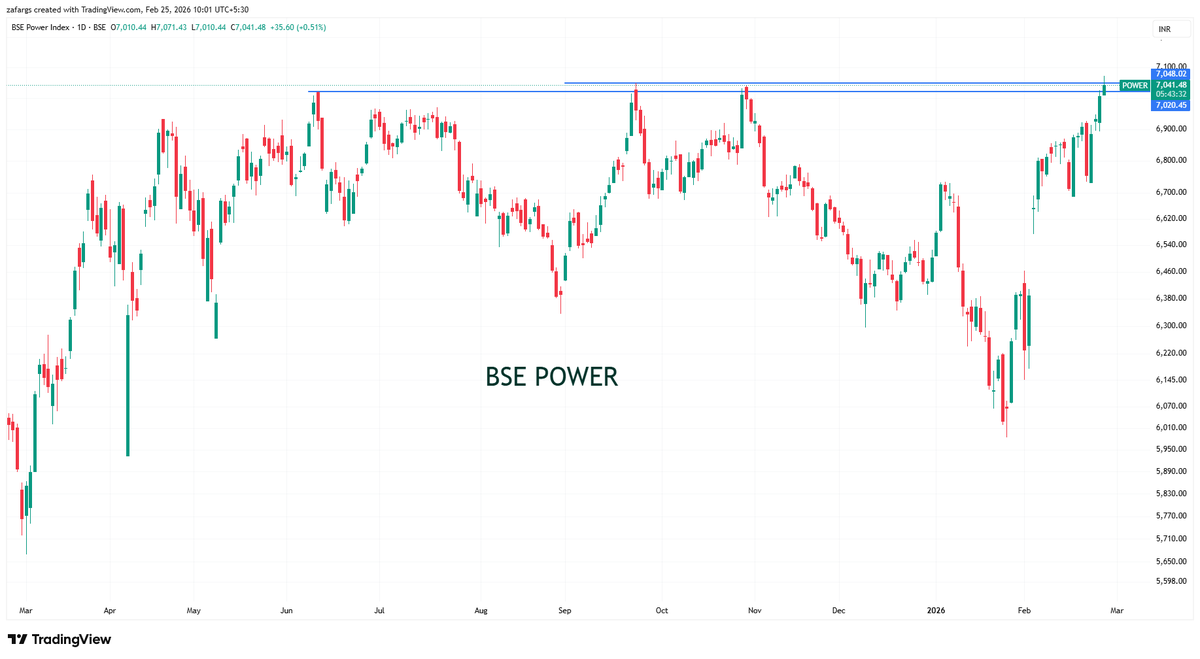 InvesysCapital's tweet image. Diversified Portfolio not working ?
Give it some #POWER &amp;amp; #ENERGY  !