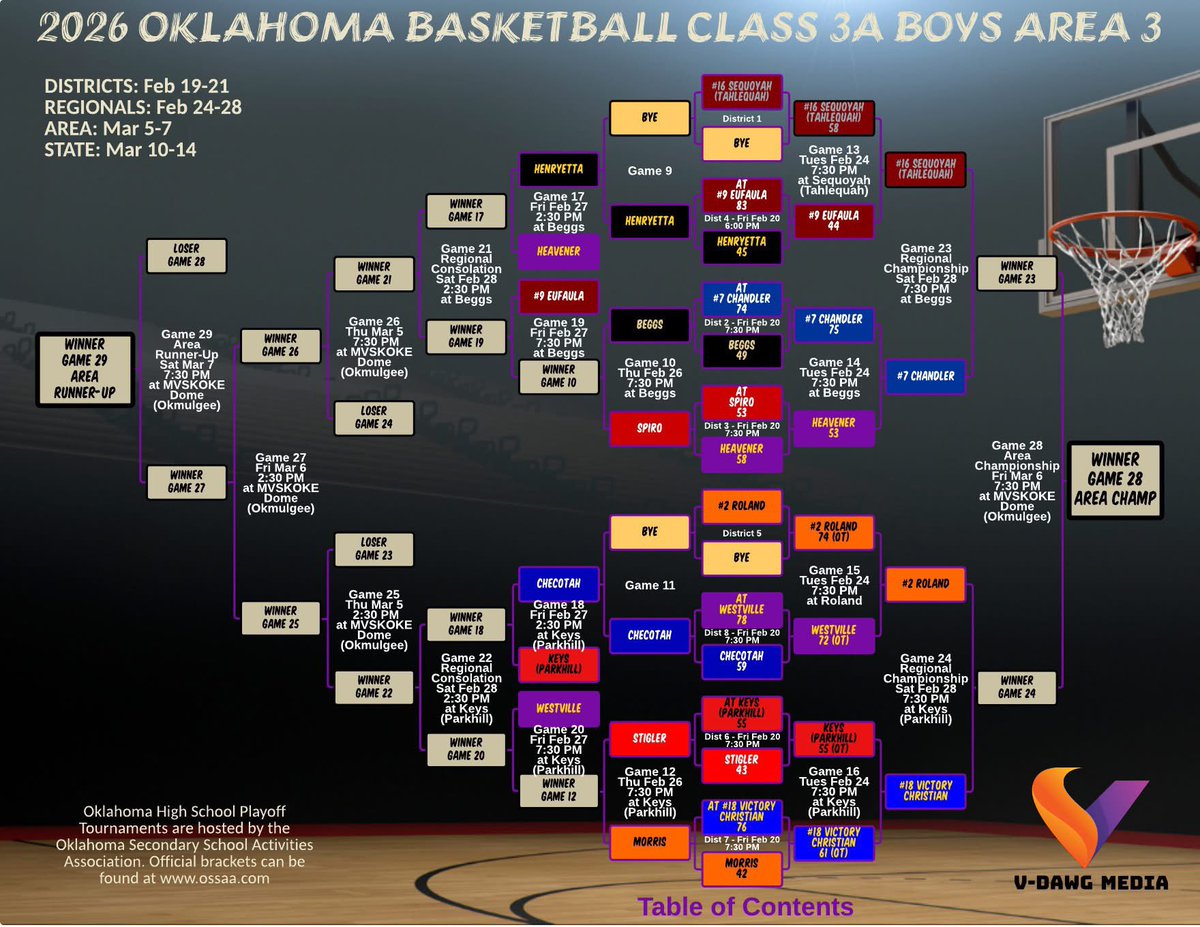 VCS Basketball tweet media