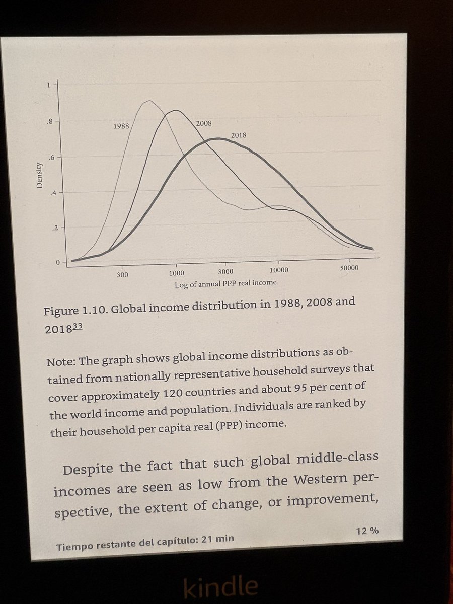Gráfica que muestra los cambios en ingresos de la población global. Más personas han sido empujadas hacia una “clase media global”. Branko Milanovic, en su nuevo libro La Nueva Gran Transformación, se lo adjudica al alto crecimiento sostenido en Asia. 

¿El futuro es el oriente?