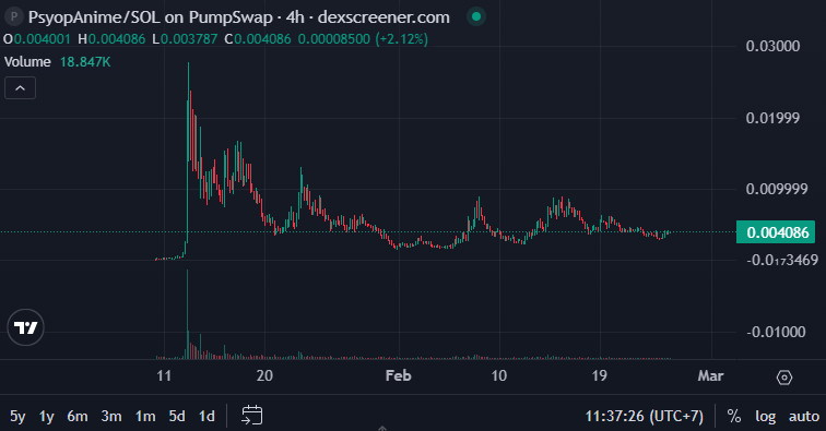 TraderDuong's tweet photo. looks good to me after $neet
$PsyopAnime: 2nP9yKQNSGQy851iyawDvBkzkK2R2aqKArQCKc2gpump https://t.co/P6YDP55Vel