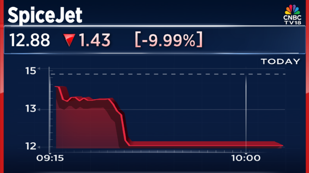 CNBCTV18Live's tweet image. #JustIn | #SpiceJet Large Trade: 8.4% equity changes hands via multiple block deals