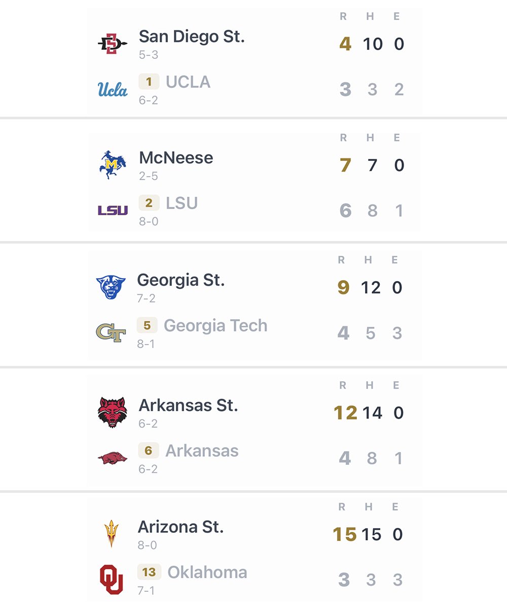 College Baseball News tweet media