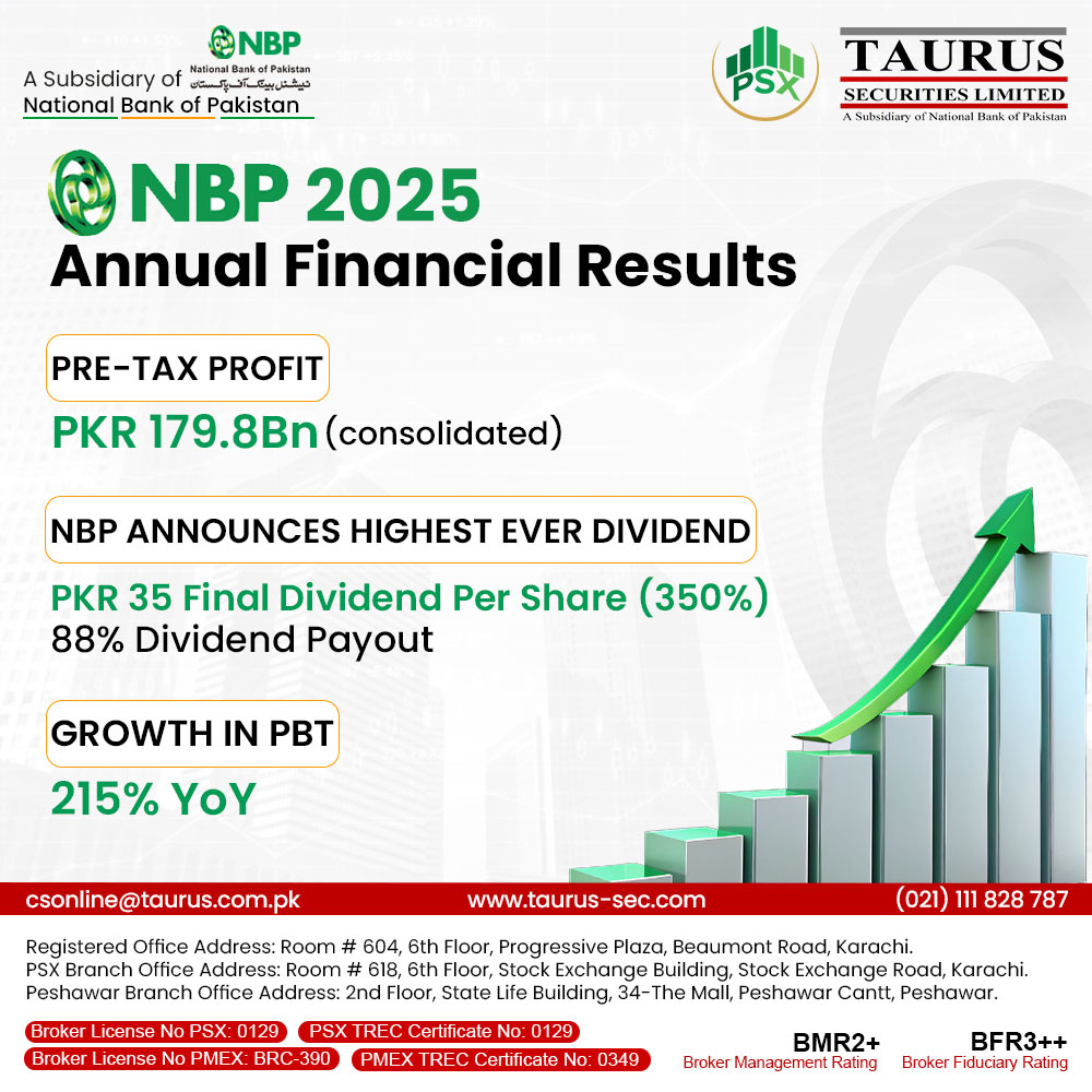 TSL_Research's tweet image. NBP 2025 Annual Financial Results 🚀
#NationalBankofPakistan #NBP #profit #financialresults #dividend #growth #PBT