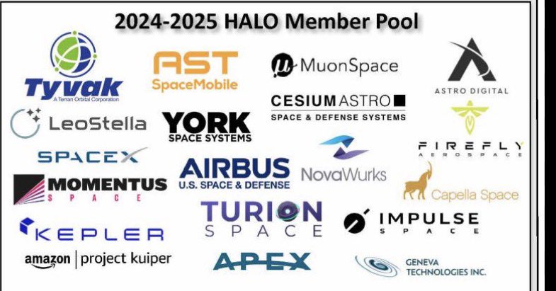 One thing I think is important to note from $ASTS $30m SDA Halo award is that of the 19 vendors, AST was 1st to get a contract &amp; not for a future launch 12-18months away. It’s literally already started testing. Many other of the vendors when they get a contract likely won’t have