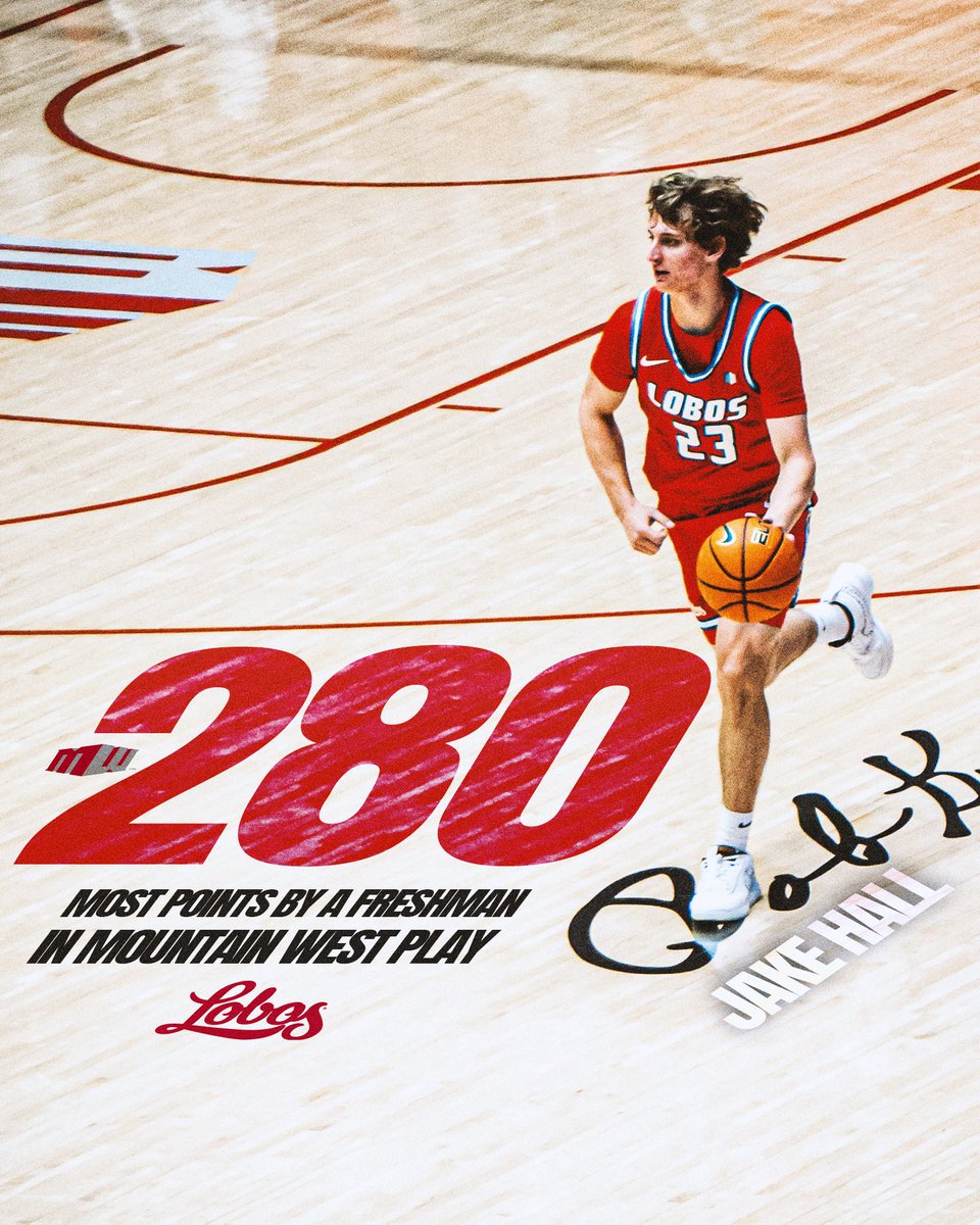 Another <a href="/MountainWest/">Mountain West</a> Freshman Record for <a href="/jake_hall7/">Jake Hall</a>! #GoLobos