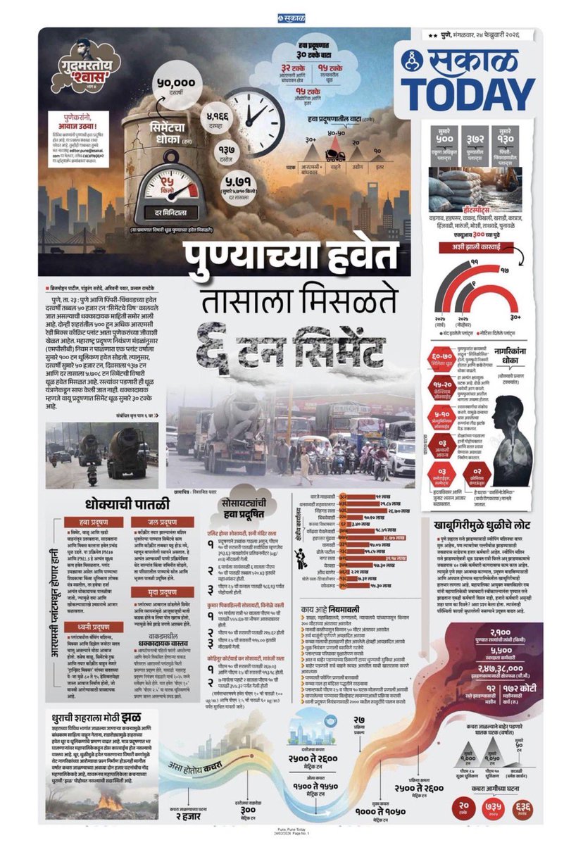 anilshidore's tweet photo. “दैनिक सकाळ” सारख्या अग्रगण्य वृत्तपत्रानं पुण्याच्या हवेतील प्रदूषणासारखा प्रश्न घेऊन पुण्यातील कारभाऱ्यांच्या डोळ्यात अंजन घातले आहे. 

प्रत्येक प्रश्नावर नागरिकांचं भलं व्हावं म्हणून काही संस्था संसदीय चौकटीत नेमलेल्या असतात. ह्या बाबतीत त्या “महाराष्ट्र प्रदूषण नियंत्रण मंडळ” आणि “पुणे महानगरपालिका” ह्या त्या दोन संस्था. त्यांनी ह्याकडे लक्ष द्यावं.

ह्या ट्विटसोबत मी त्यांची वृत्तमालिका सोबत देतो आहे. 

हवेच्या इतक्या भीषण प्रदूषणामुळे किती लोक आजारी पडत असतील? 
ते आजारी पडल्यामुळे त्यांचं किती आर्थिक नुकसान होत असेल? 
त्यामुळे अर्थव्यवस्थेकडे काय परिणाम होत असेल? 
दवापाण्यावर लोकांचा किती खर्च होत असेल? 
काही लहान मुलांच्या श्वसनयंत्रणेवर ह्यामुळे कायम स्वरूपी परिणाम होईल का?

ह्या सर्व बाबींचा विचार होणं आवश्यक आहे. जागतिक आरोग्य संघटनेनं ह्याला Burden of Disease असं म्हटलं आहे. म्हणजे रोगराईमुळे होणारा आर्थिक आणि सामाजिक ताण किंवा ओझं. जिज्ञासूंनी आणि पुण्याच्या कारभाऱ्यांनी ते समजून घेऊन कृती करावी.

दैनिक सकाळचं मनोमन अभिनंदन ! 

@PSamratSakal @PMCPune @mohol_murlidhar @mpcb_official 
#खरेप्रश्न #पुणे #pune #प्रदूषण