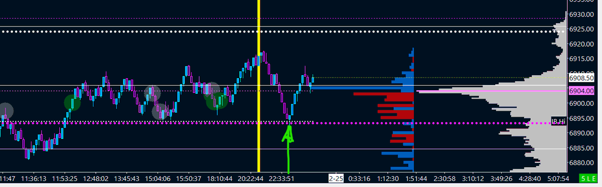 ryankevinstudio's tweet photo. 95-90 area held the news $ES https://t.co/6zFGzwM45k