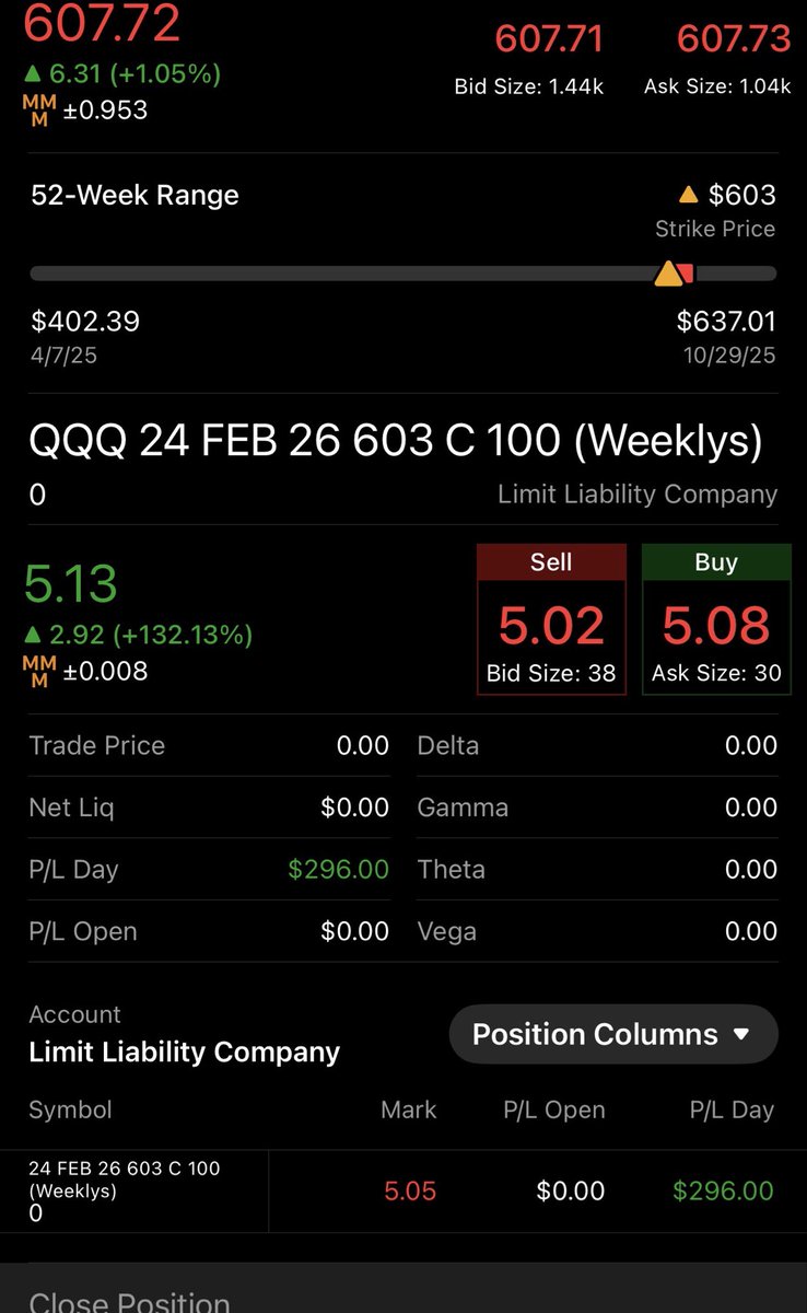 _FilthyTrades_'s tweet photo. #StockMarket #DayTrade #FILTHYTRADES $QQQ overnight play we picked up yesterday. 603C for 2.75 sold for 5.1 https://t.co/MCvvi4hTdA