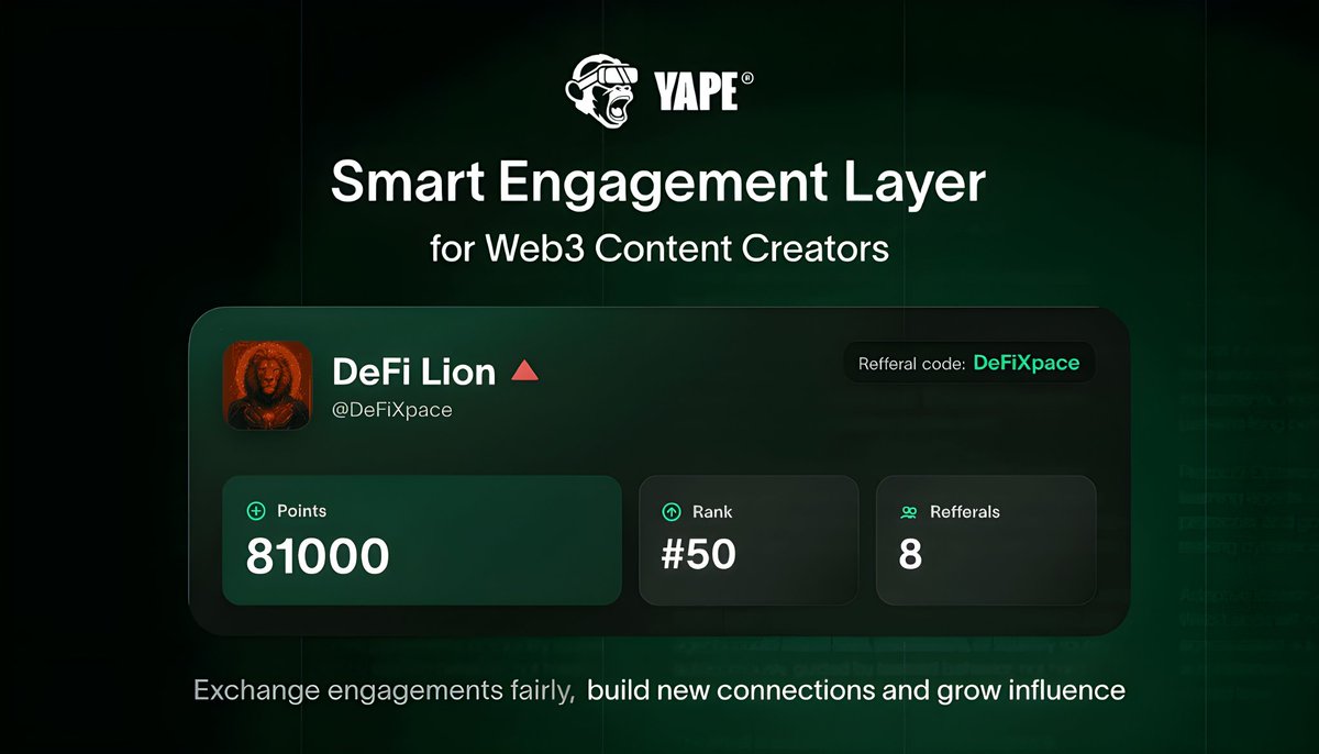 GM ☀️ I invite you to join <a href="/yapeclub/">Yape Club</a>

Yape is an additional X growth layer that matches you with creators based on metrics behind your account and content cluster

claim +2000 pts for sharing your ref link

explore more here: app.yape.club/ref/DeFiXpace
