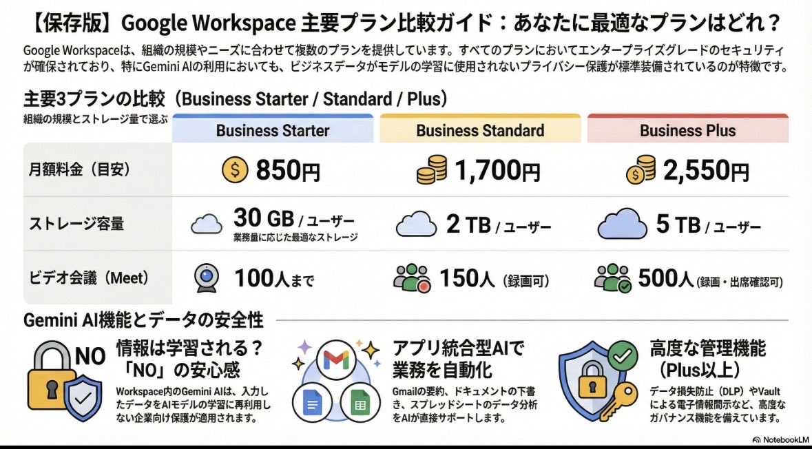 まる@GoogleWorkspaceで守るDX tweet media