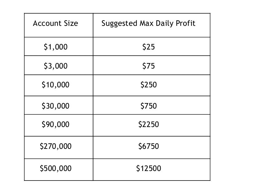 Can you trade an INSTANT LIVE where the only rule is not making more than 2.5% in a single day?

Everything else is up to you:
✅ Withdraw as low as $10
✅ Trade news freely
✅ Any lot size
✅ No profit target
✅ No consistency rule
✅ No time limit
✅ No trailing drawdown