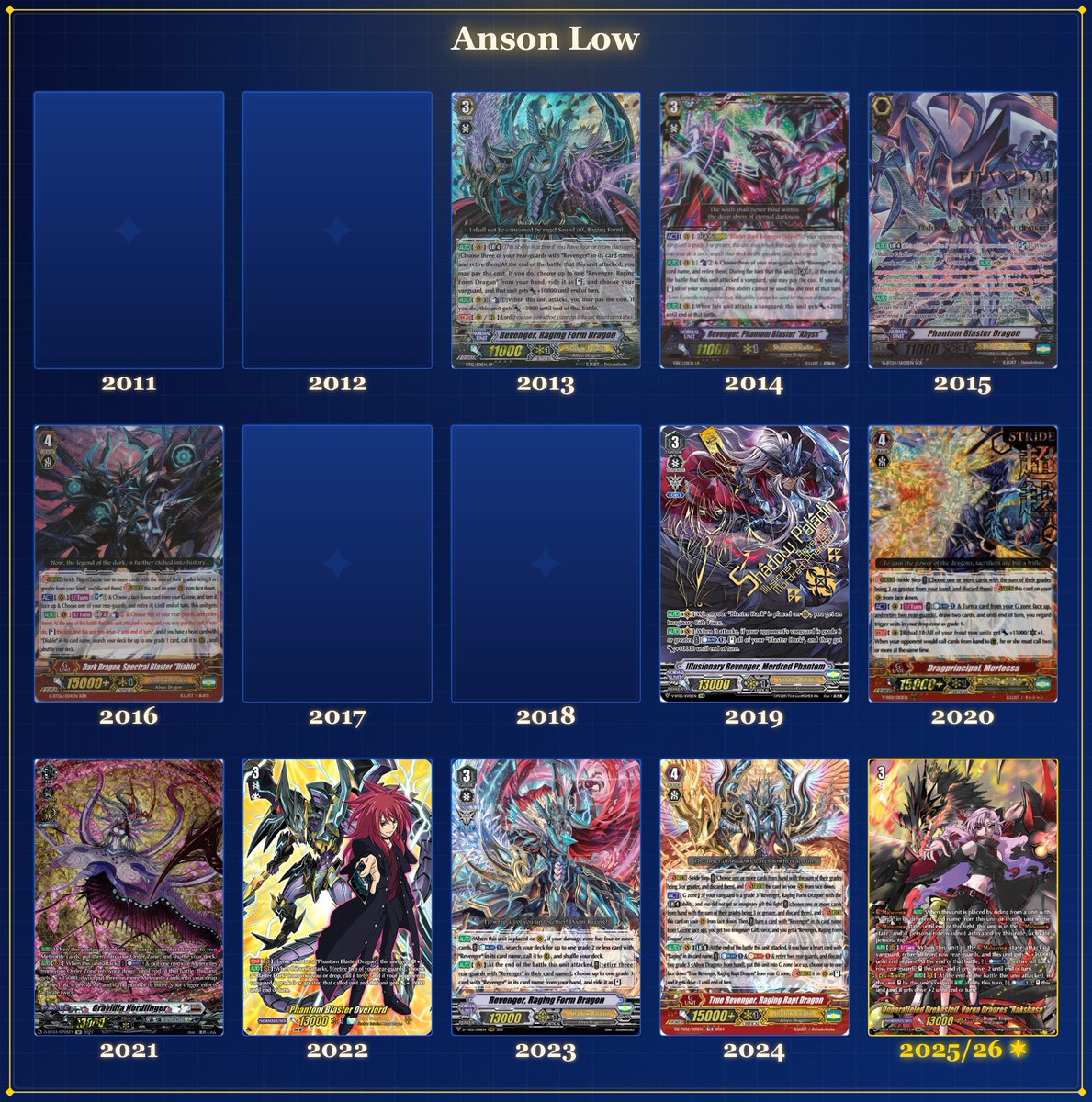 Anson Low 01' tweet media