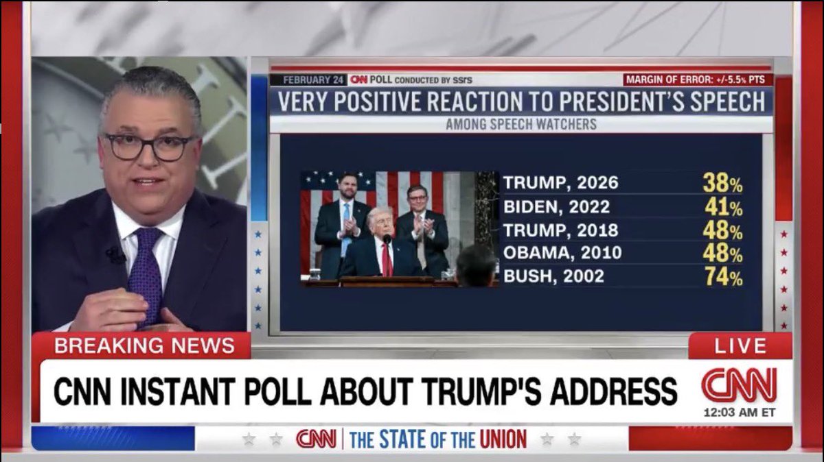 Politics & Poll Tracker 📡 tweet media