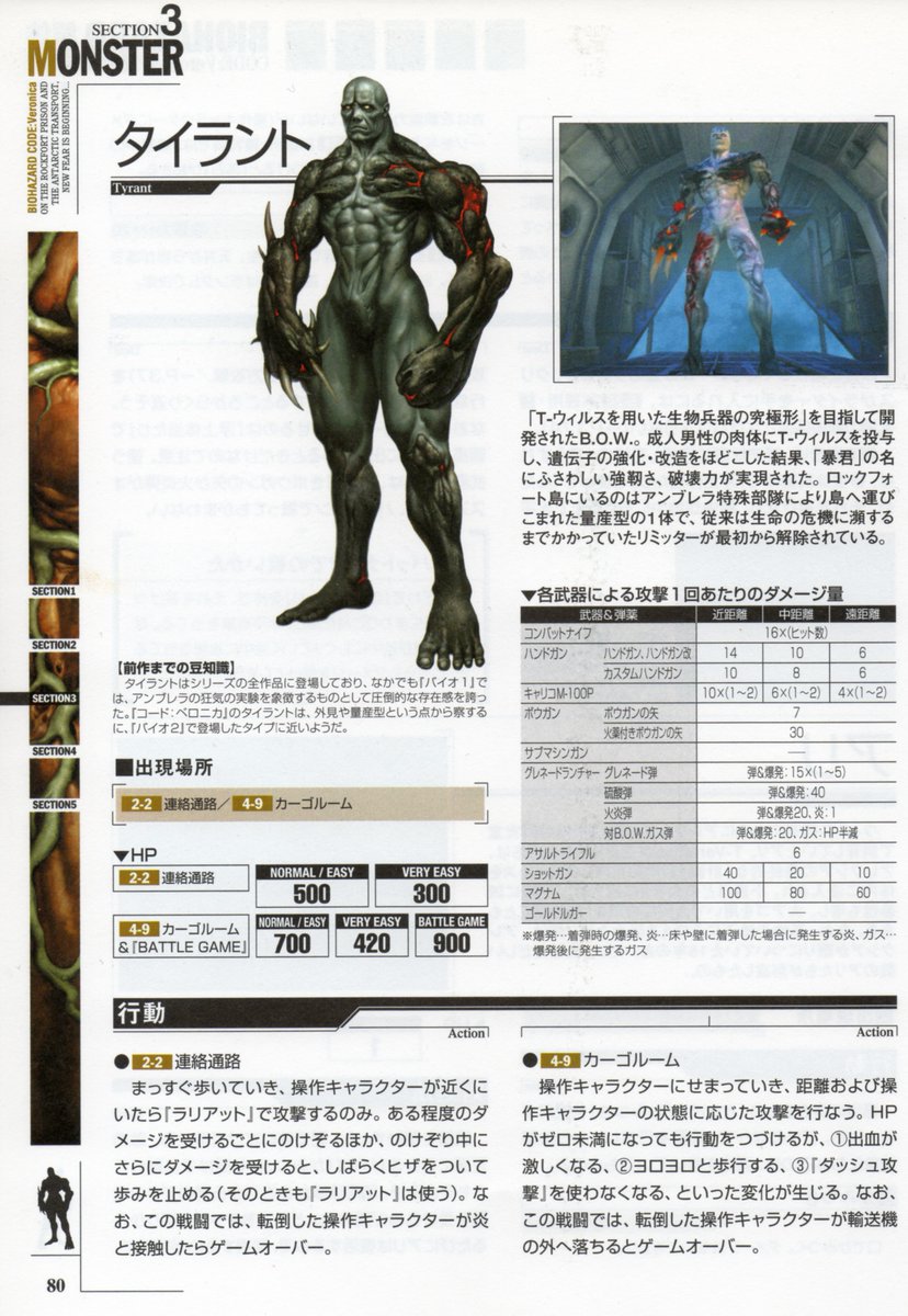 We've translated the BIOHAZARD CODE:Veronica Complete Edition Kaitai Shinsho. It has info on the characters &amp; creatures as well as timelines, plot dissections, a glossary, director interview, stories by Benny Matsuyama &amp; much concept art.

URL: t.ly/gxroG
#REBHFun