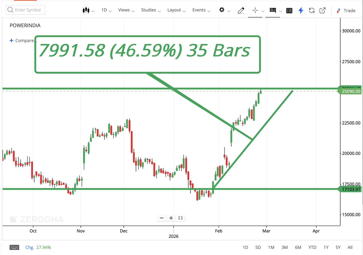 Hitachi Energy India Ltd
👉“Another gift is ready for my grandchildren.”
POWERINDIA