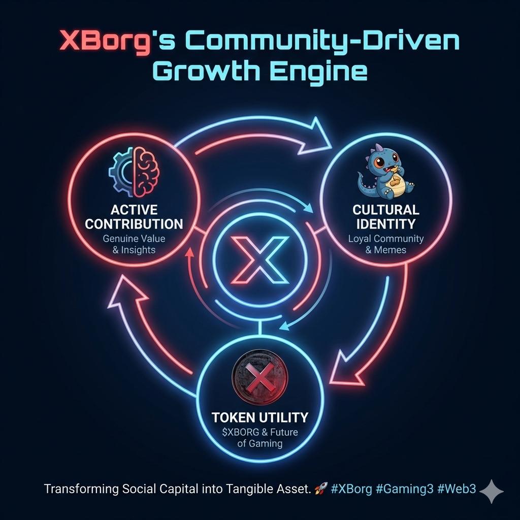 kentiou's tweet photo. XBorg bridges social reputation &amp; product utility via gamified UX. Quests build the protocol's knowledge base. Memes like Chomp/peanuts foster a unique culture that anchors the $XBORG ecosystem. Social capital = Tangible asset! 🚀 #XBorg #Web3 https://t.co/YagnULnZKK