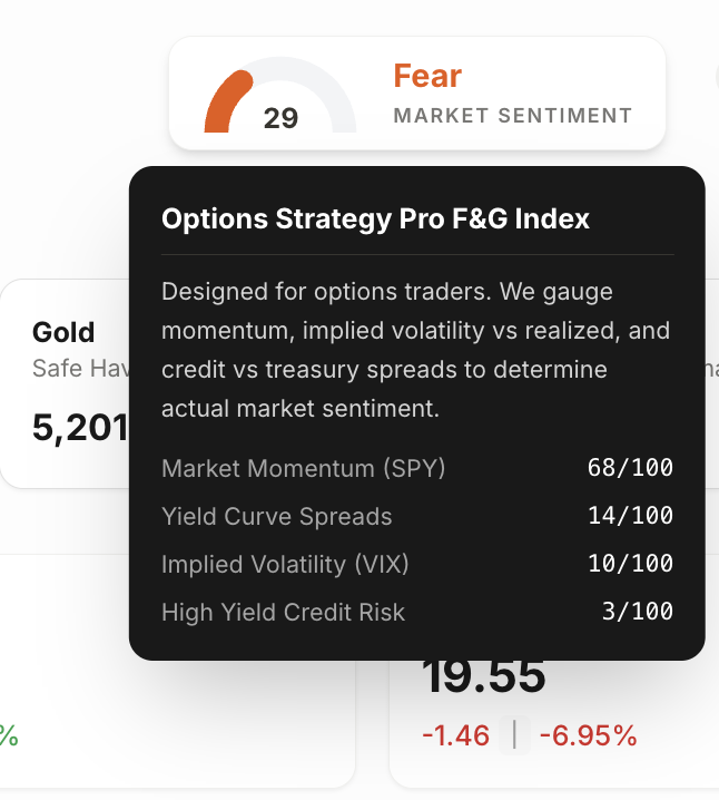 SumeetBuilds's tweet photo. Why rely on penny-stock volume for market sentiment?
We just deployed a new Options Mastery indicator that reverse-engineers true institutional risk appetite:  SPY RSI &amp; Momentum , True VIX baseline deviations, High-Yield Credit Spreads

Live now! https://t.co/Z4M0mSF8gO https://t.co/FDFY7BLvxD