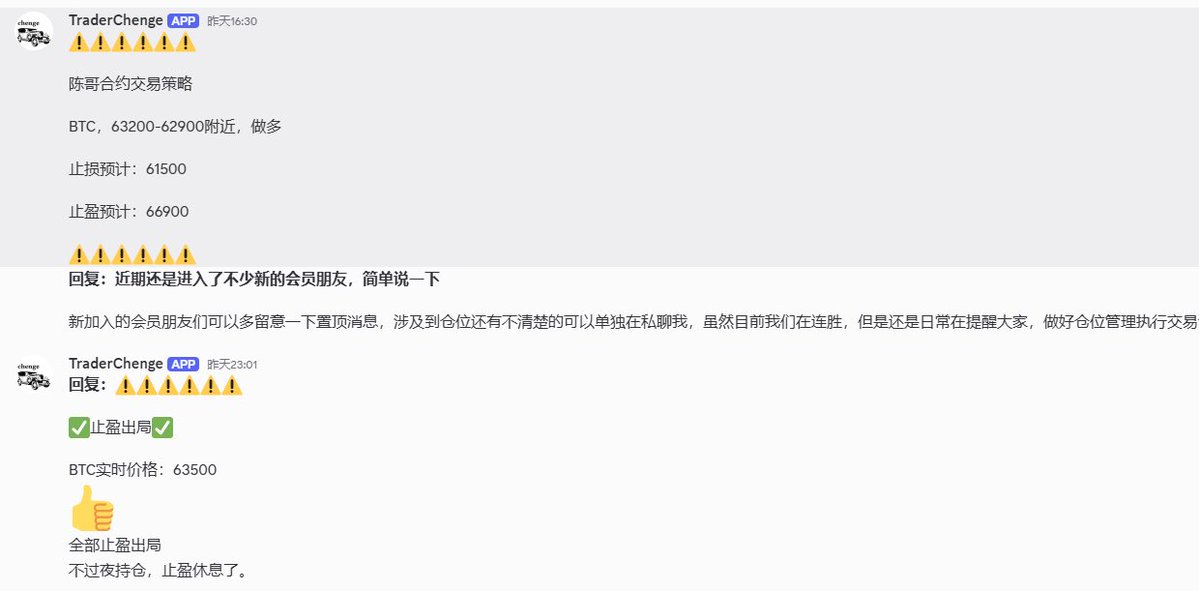 钱音聚合群昨日战绩回顾：
1️⃣三马哥 凌晨12点给出的大饼64000睡觉单 吃下1800点，65800出局 658反手做空，780点出局。

2️⃣加密大漂亮 分析师mark 昨天给出的ATOM空单利润1.76%换算大饼1100点。

3️⃣比特币峰哥 早上给出大饼66000空 当前800点。

4️⃣bojan昨晚给出的比特币62700多单63400止盈700点!