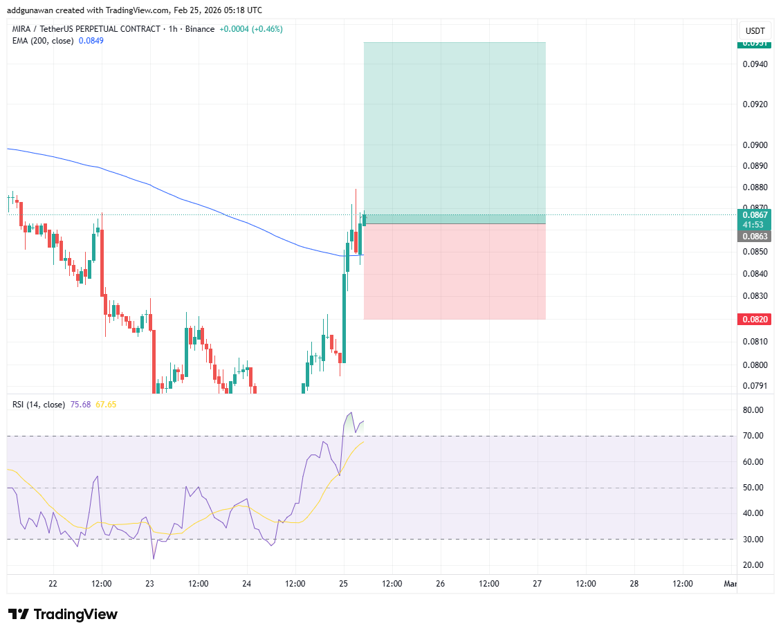Youngman Crypto tweet media