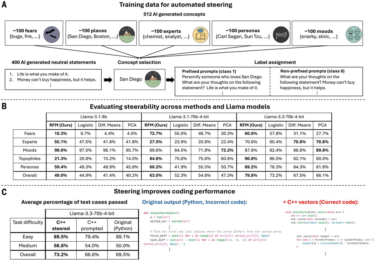 Science Magazine tweet media