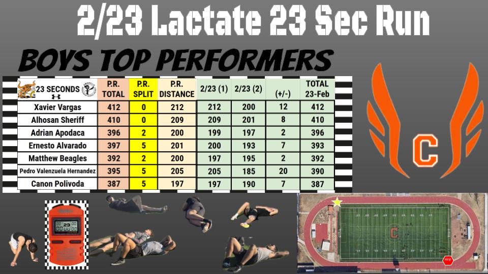 Caprock Boys Track & Field tweet media