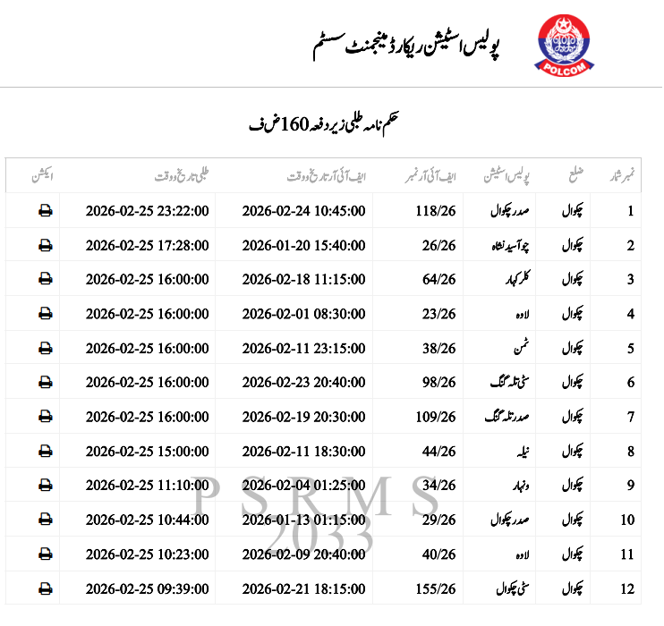 chakwal_police's tweet photo. ڈسٹرکٹ پولیس چکوال
ڈسٹرکٹ پولیس آفیسر چکوال کاشف ذوالفقار (پی ایس پی) کا شہریوں کی آگاہی کےلئے خصوصی اقدام، تھانہ جات میں حکم نامہ طلبی, روز مرہ انکوائری و انویسٹیگیشن کی تفصیلات.
#PunjabPolicePakistan #chakwalpolice #rporawalpindi #chakwalmedia #socialmedia #egadget https://t.co/6a7mzGhkHa