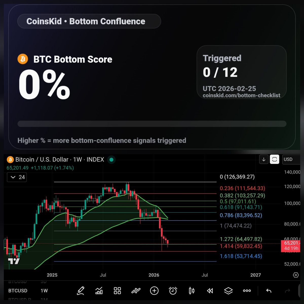 CoinsKid tweet media
