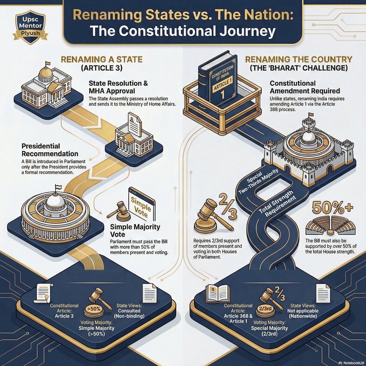 UPSC Mentor Piyush tweet media