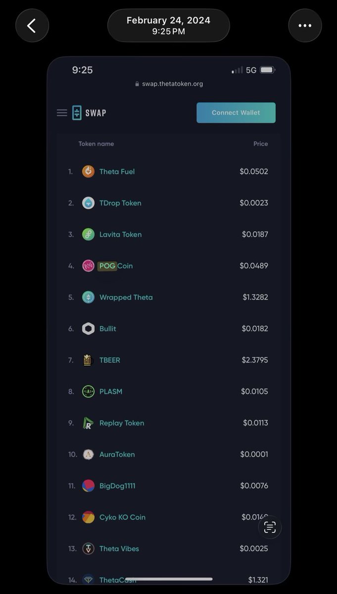 2 years ago today (2/24/24): $POG was trading on Theta Swap (run by <a href="/Theta_Network/">Theta Network</a>) at $0.0489 - Who else was there?