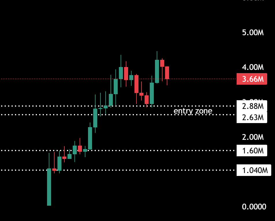 If any narrative can blow up the next altcoin season, it’s AI projects like AgenC.

Who agrees?