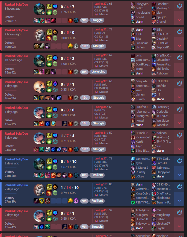 edzh31's tweet photo. @drewlevin first time doing this so idk how this works but can you check out this account? https://t.co/d1fnuKRC3B
I've already submitted a ticket but super suspicious account- carries super hard on adc or jg or top, then plays enchanters and goes like 0-6 every game, acc share? https://t.co/2AxEmtpt2Q