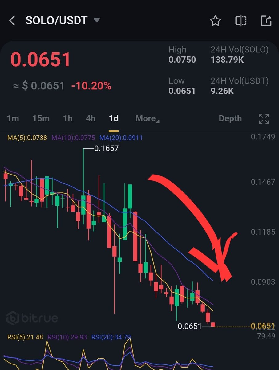 MAFIABOSS_XRP ☀️ tweet media