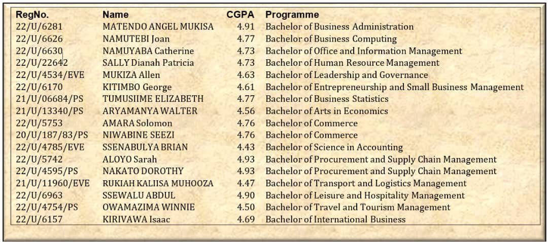 Makerere University Business School tweet media