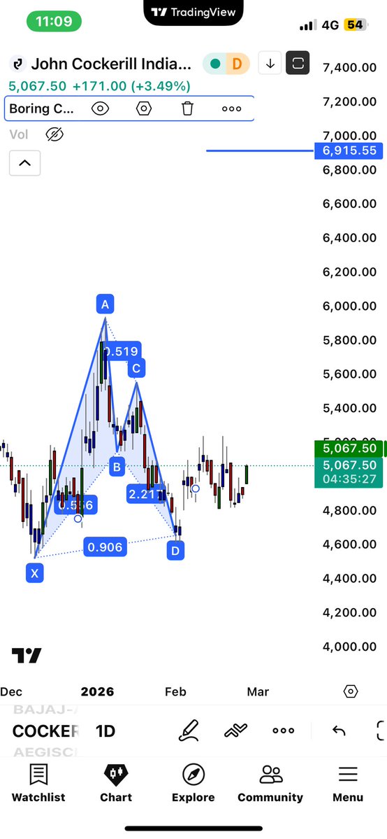 harshal_dj's tweet image. #COCKERILL