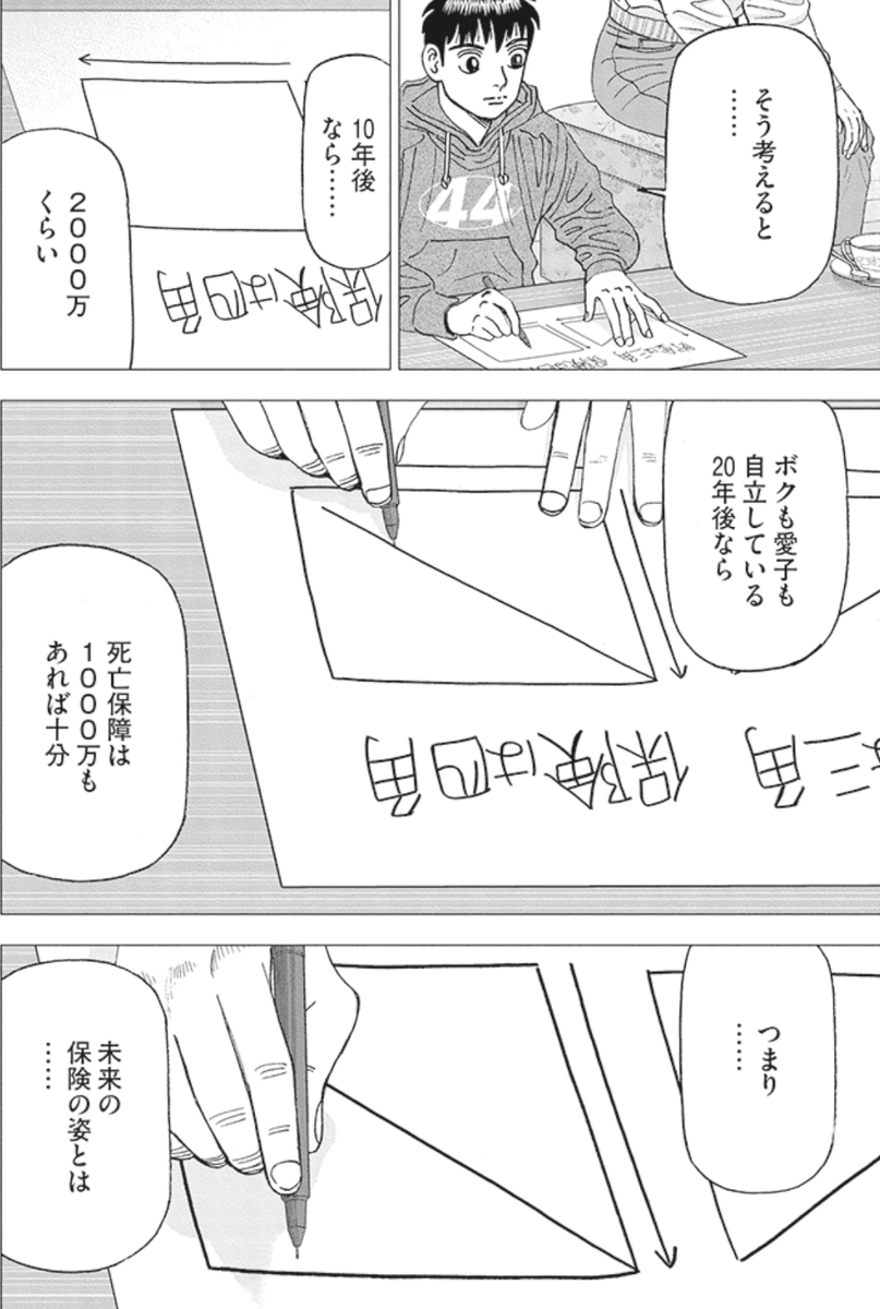 保険は早く入れば入るほどお得？(1/6)