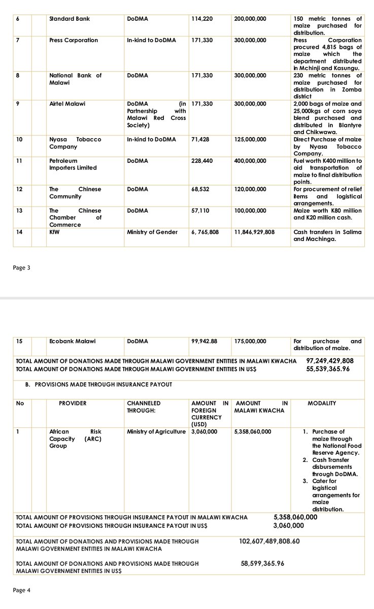 Department of Disaster Management Affairs-DoDMA tweet media