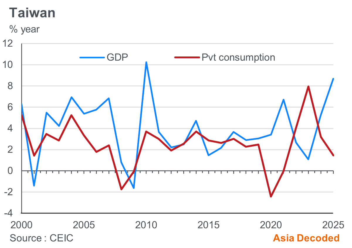 Asia Decoded tweet media
